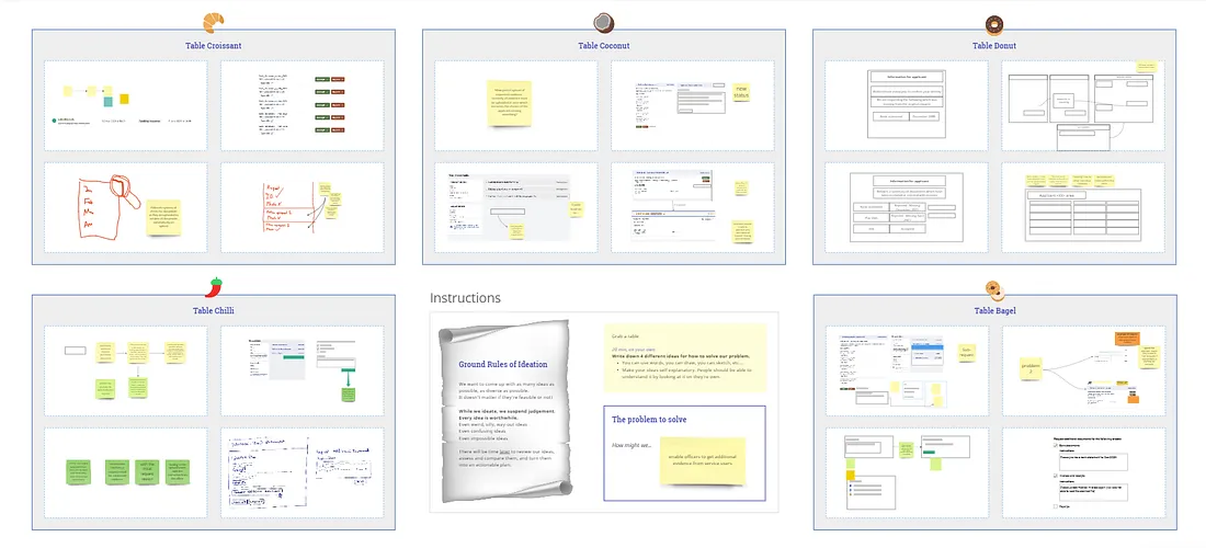 screenshot of the Miro template in use in a workshop